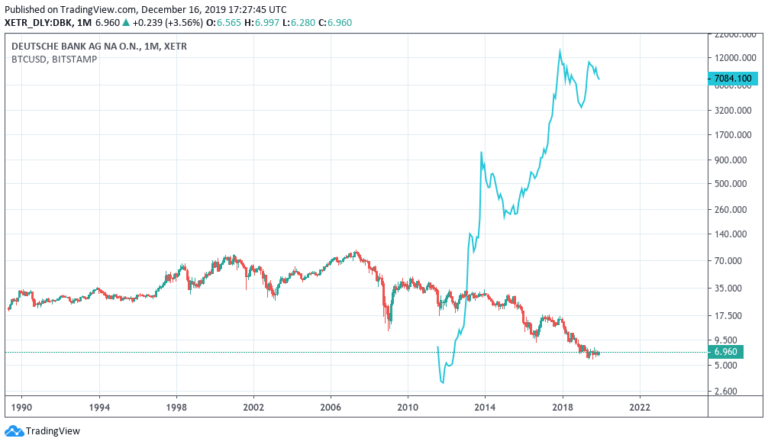 deutsche bank bitcoin prediction